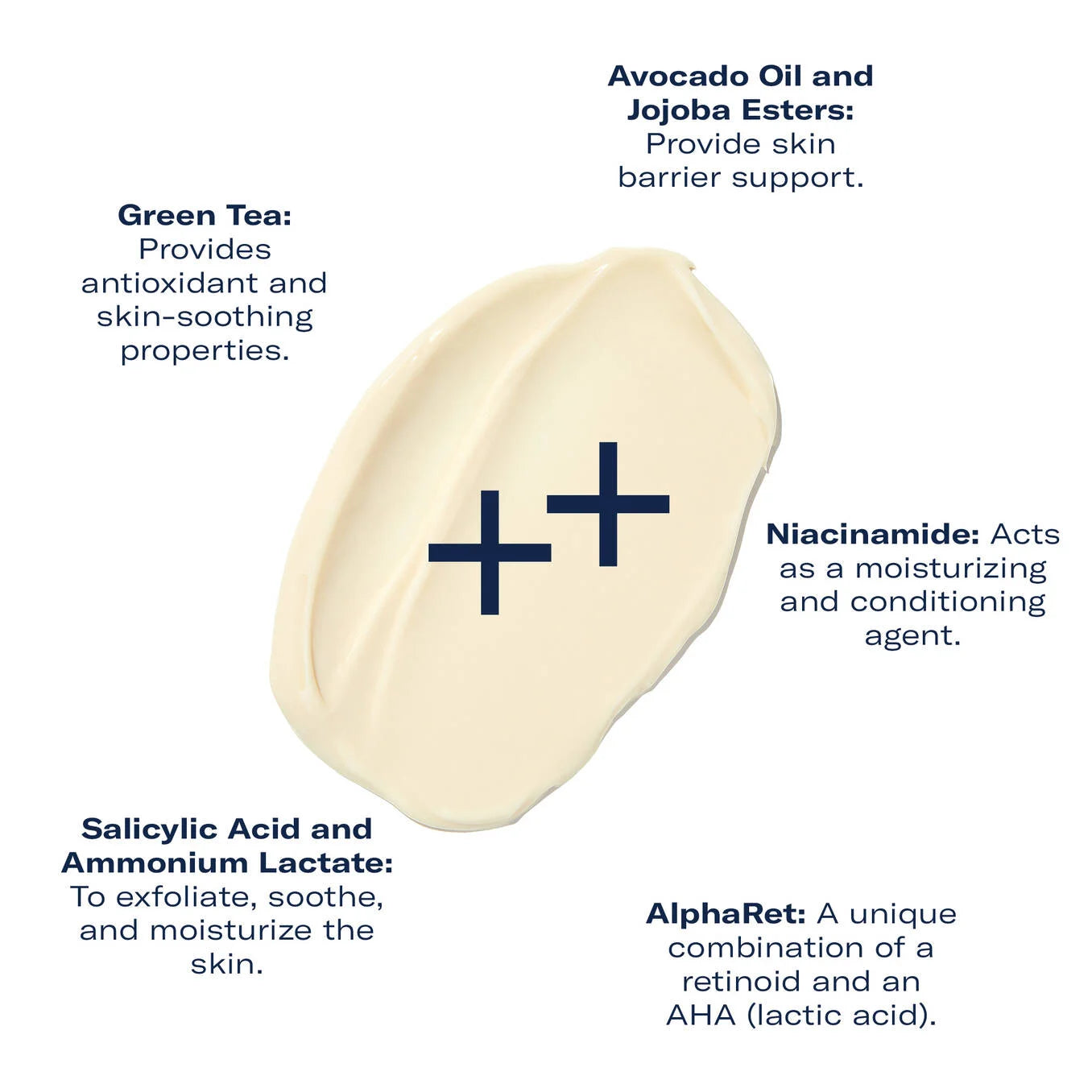 Alpharet Body